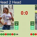 bet pera